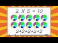 What is Multiplication?