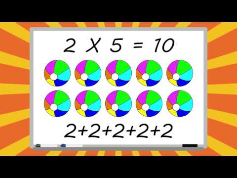 Video: Hur förklarar du begreppet multiplikation?