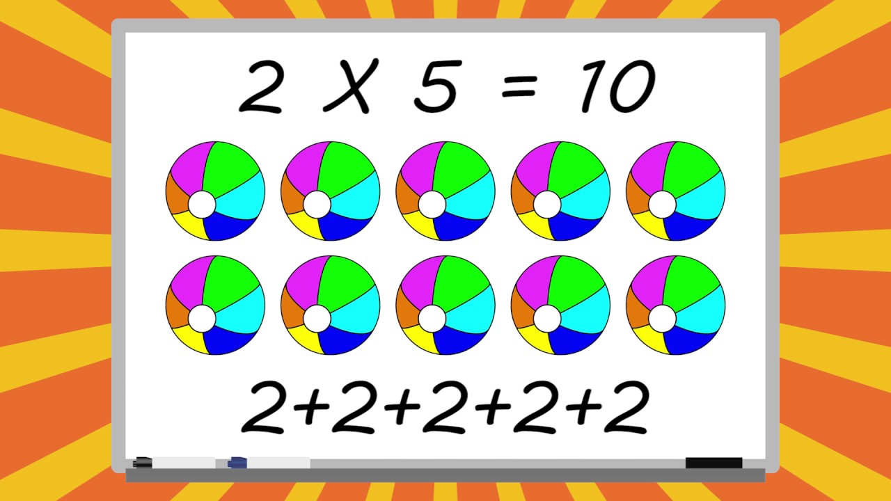 what-is-multiplication-youtube