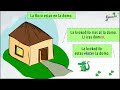 Preposições em Esperanto prepozicioj