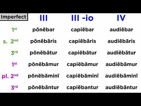 Present Passive System in Latin (III-IV Conjugation)