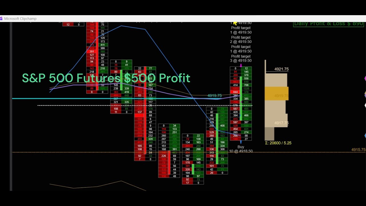 S&P 500 Futures Trade - YouTube