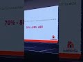 El Constructor Expo