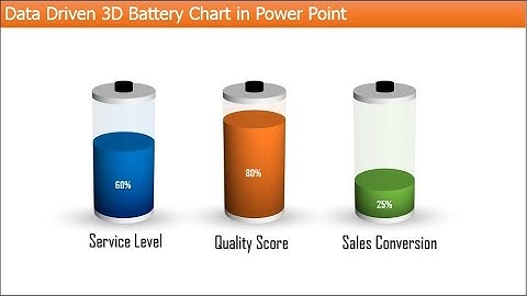 PPT Visualization: Data Driven 3D Battery Chart in Power Point Presentation
