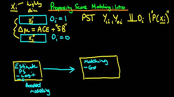 Propensity score matching: an introduction