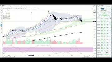 15.07.2021 Phân tích tìm mua cổ phiếu ngân hàng ABB ACB BID CTG HDB LPB MBB MSB NVB OCB SHB STB ...