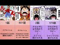 【ワンピース】対比シーンまとめvol.1【ONE PIECE】