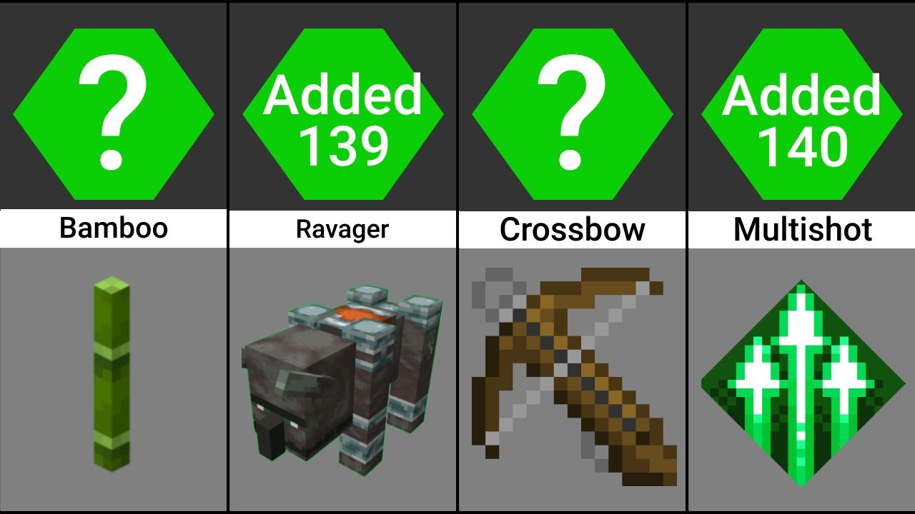 What Are The Oldest Challenges In Minecraft? – IRCI