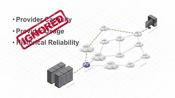Noction IRP Video Presentation