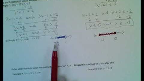 1.3 Solving Inequalities