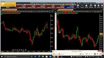 Multi charts setting in Motilal Oswal |Access multi charts in one window 2021 |Intraday multichart