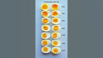 Thumbnail of TINGKAT KEMATANGAN TELUR REBUS #egg #steamedegg #masak #shorts #viral #trending #telurrebus #fyp
