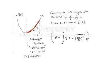 Calculus II: Arc Length with full worked integral