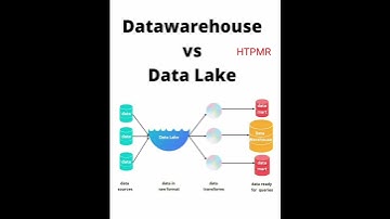 Data Warehouse Vs Data Lake  - HTPMR  @High_Tech_PM_Raja