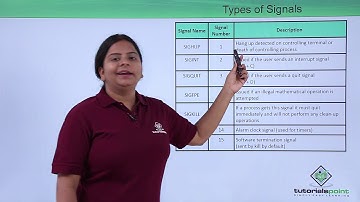 Linux - Traps and signals