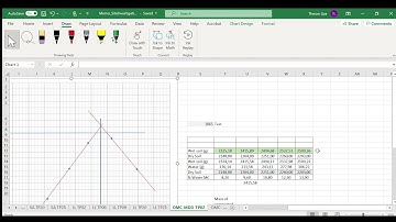 Optimum Moisture Content and Maximum Dry Density Calculations // Microsoft Excel