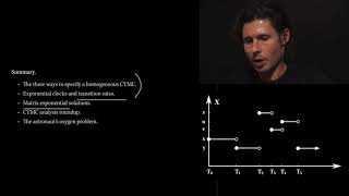 160B. Lecture 17. Summary
