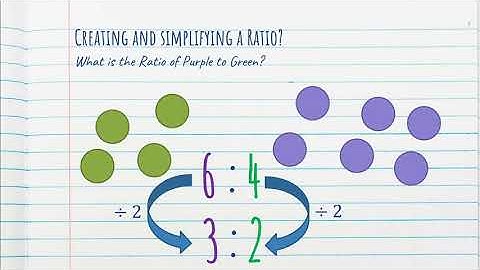 How to Simplify Ratios in under 3 minute