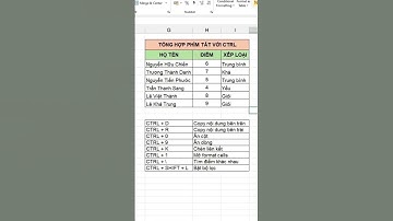 Tổng hợp phím tắt với CTRL bạn nên biết