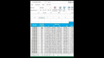 Hướng dẫn khóa dòng, cột Excel sử dụng Freeze Panes cuộn không mất dòng - Tin Học Văn Phòng #excel