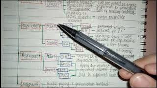 CFAS PAS 20 GOVERNMENT GRANTS (TAGALOG)