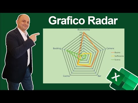 Video: Come Costruire Un Grafico Radar