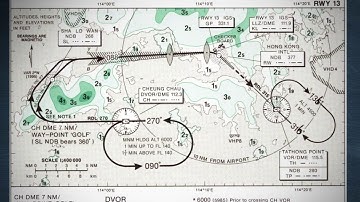 Hong Kong VHHX Circuit and IGS RWY13 Approach