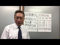 減債基金15兆円は不要❗️マイナス金利活用で大型補正予算を‼️