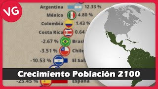 Crecimiento de la Población en Latinoamérica y España desde 2023 hasta 2100
