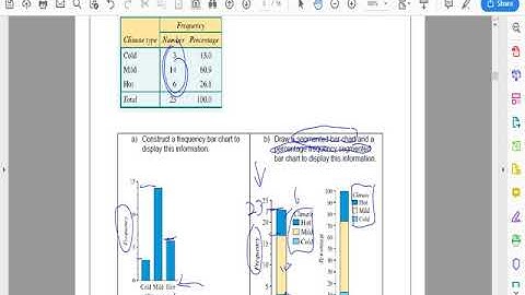 Displaying and describing categorical data