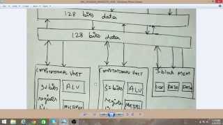 Basic Architecture of TigerSharc processor