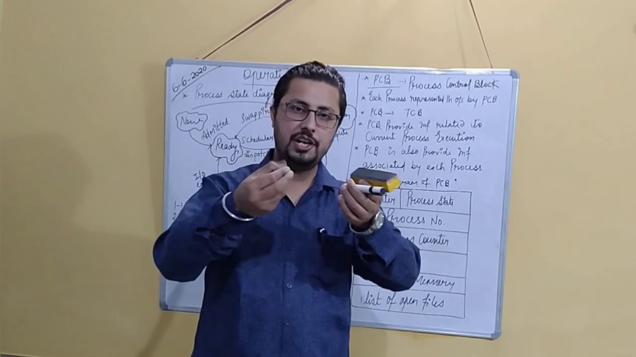 CS & BCA 2nd Yr Sub-Operating System Topic- Process State Diagram