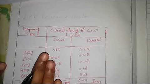 HOW TO PLOT SEMI LOG GRAPH FOR LCR SERIES