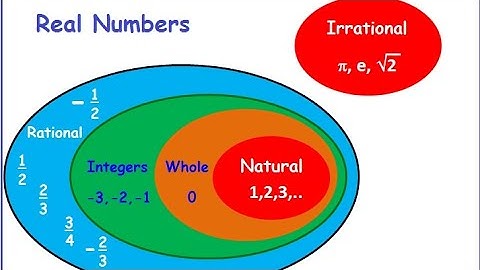 Number System | Natural Numbers/Whole Numbers/Integers/Composite numbers/Prime Numbers/Odd/Even numb