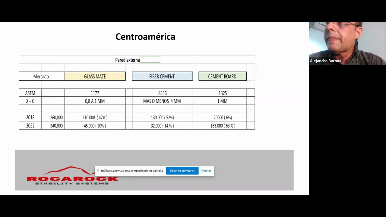 Láminas Roca Rock: Tecnología que Transforma - YouTube