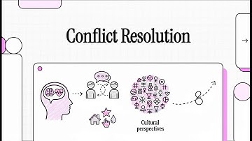 Conflict Resolution Explained | Effective Strategies to Manage and Resolve Conflicts
