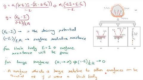 Heat Transfer (18) | Chapter 13 | Net radiation & radiation exchange