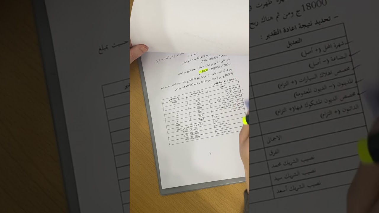 الانفصال في محاسبة شركات الأشخاص