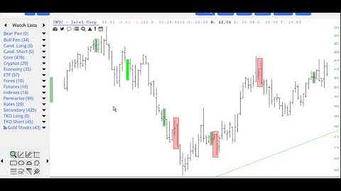 Candlestick Hunter in SlopeCharts