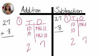 Teaching Addition and Subtraction as Inverse Operations