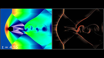 Mach 2 supersonic Flow about a Circular Cylinder