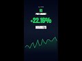 Wed, Apr 1, 2026 🇺🇸 US Pre-Market — Looking ahead, focus shifts to the ISM