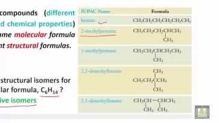 Organic Chemistry - U2-L4 : Isomerization