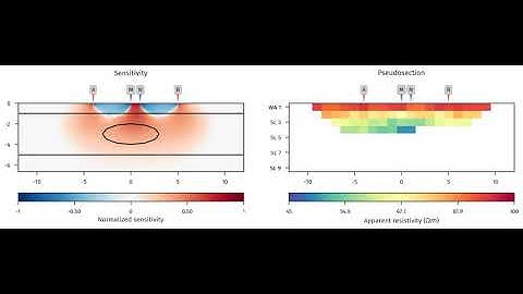 Schlumberger Measurement