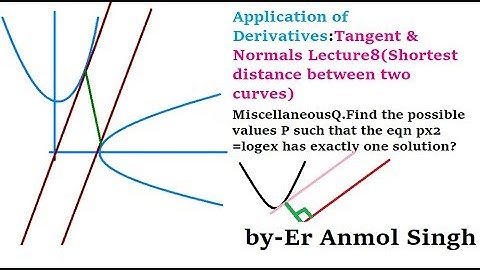 Application of Derivatives:Tangent & Normals Lecture8(Shortest distance between two curves)