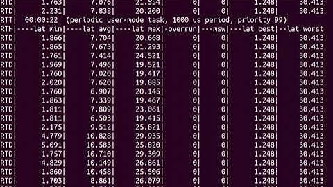 Pi3 latency+hackbench+dohell xenomai