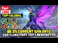 89.3% Current Win Rate, Top 1 Ling Feat Top 1 Benedetta [ Top 1 Global Ling ] Ryu1 - Mobile Legends