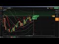 📐 Technical Analysis: Candlestick Chart Online Trading, technical analys...