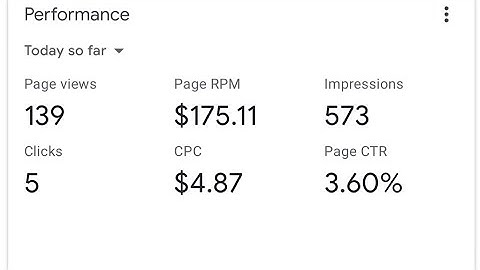Highest Adsense CPC Niches For Bloggers