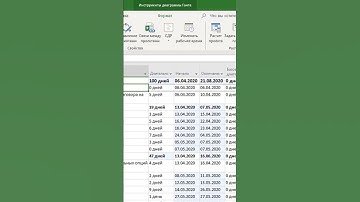Как сохранить базовый план проекта в MS Project Pro?  #msproject #oberemokivan